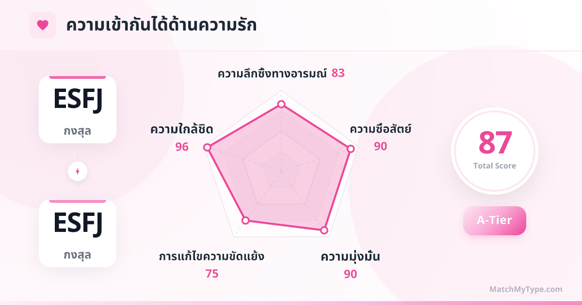 ESFJ x ESFJ รูปแบบความรัก - การวิเคราะห์แผนภูมิเรดาร์ความเข้ากันด้านความรัก