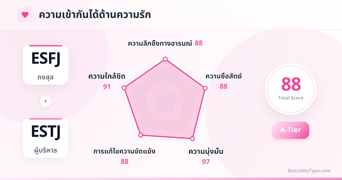 ESFJ x ESTJ รูปแบบความรัก - การวิเคราะห์แผนภูมิเรดาร์ความเข้ากันด้านความรัก