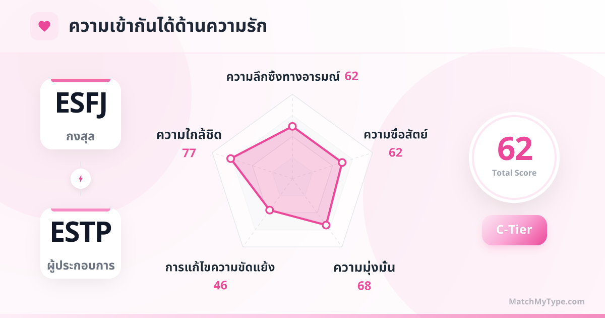 ESFJ x ESTP รูปแบบความรัก - การวิเคราะห์แผนภูมิเรดาร์ความเข้ากันด้านความรัก