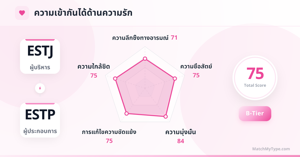 ESTJ x ESTP รูปแบบความรัก - การวิเคราะห์แผนภูมิเรดาร์ความเข้ากันด้านความรัก