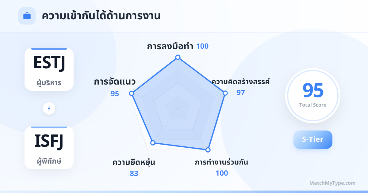 ESTJ x ISFJ รูปแบบการทำงาน - การวิเคราะห์แผนภูมิเรดาร์ความเข้ากันด้านการทำงาน