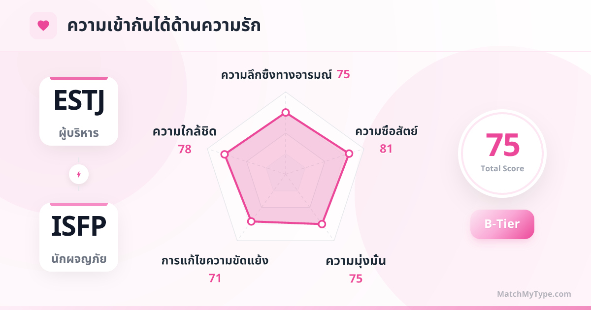 ESTJ x ISFP รูปแบบความรัก - การวิเคราะห์แผนภูมิเรดาร์ความเข้ากันด้านความรัก