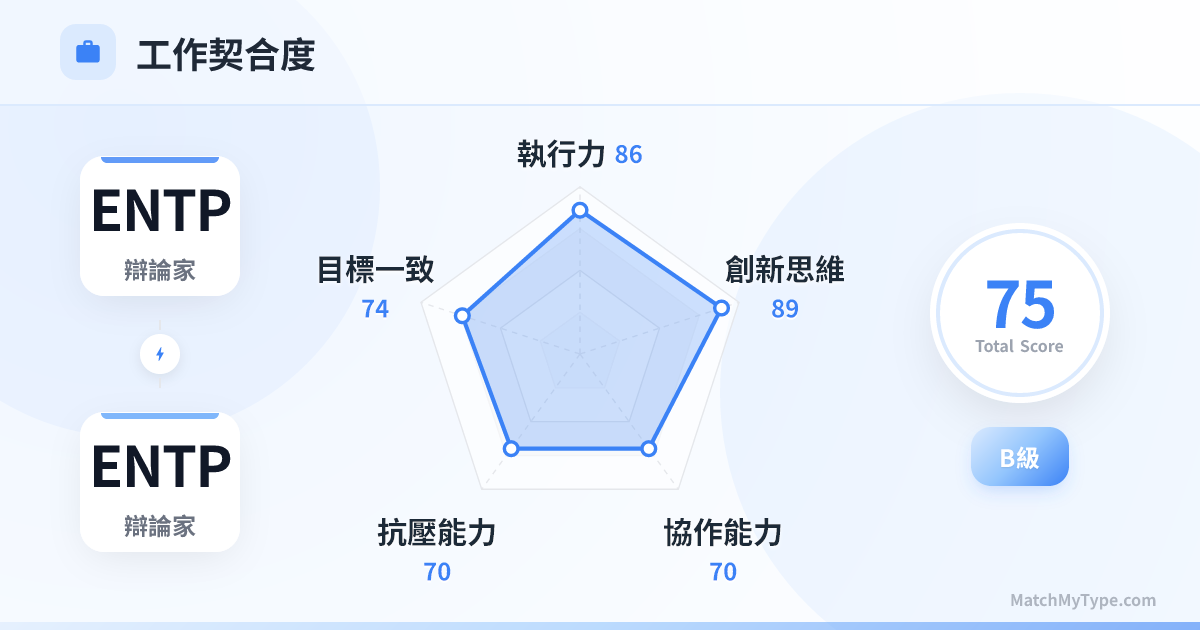 ENTP x ENTP 職場模式 - 職場契合度雷達圖分析