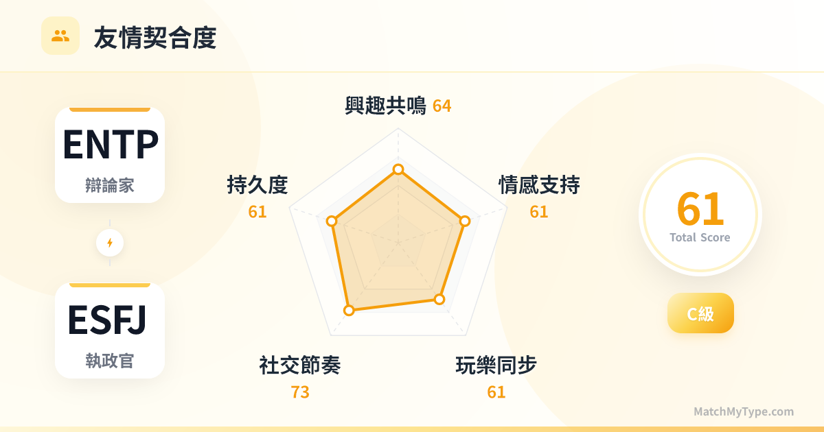 ENTP x ESFJ 社交模式 - 友情契合度雷達圖分析