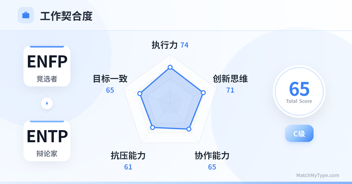 ENFP x ENTP 职场模式 - 职场契合度雷达图分析