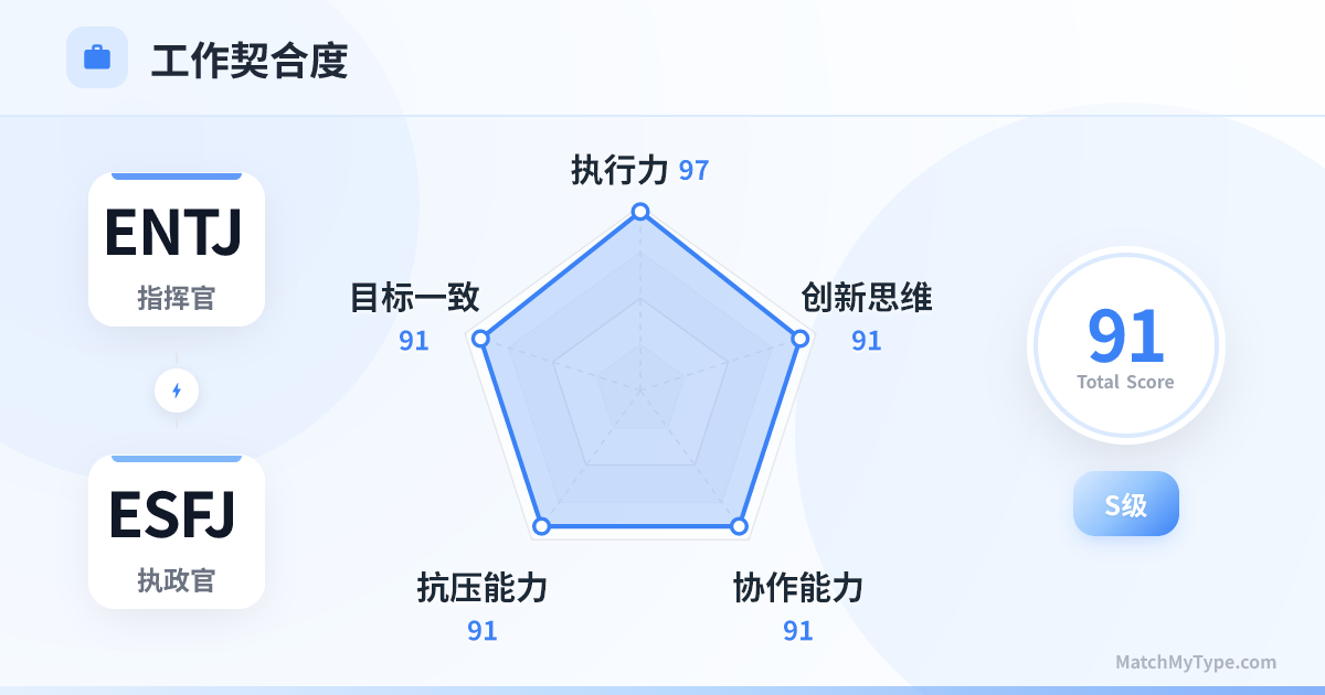 ENTJ x ESFJ 职场模式 - 职场契合度雷达图分析