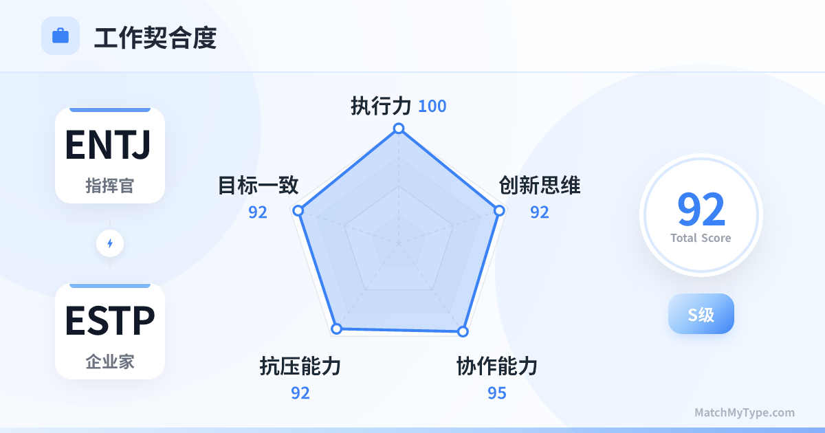 ENTJ x ESTP 职场模式 - 职场契合度雷达图分析