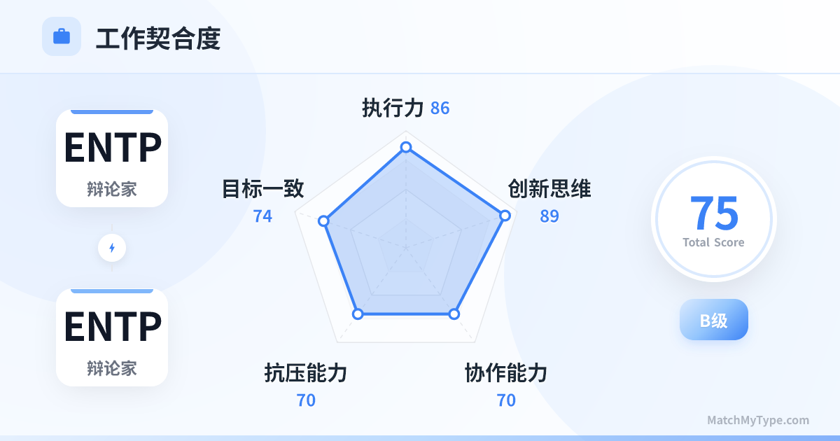 ENTP x ENTP 职场模式 - 职场契合度雷达图分析
