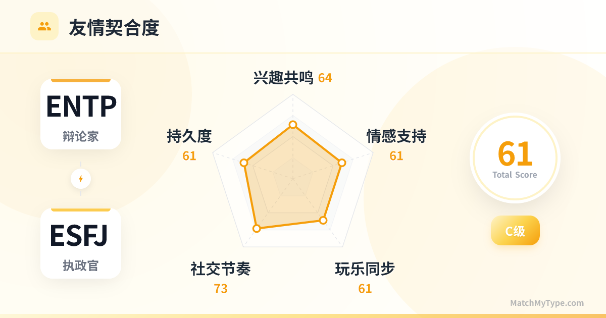 ENTP x ESFJ 社交模式 - 友情契合度雷达图分析