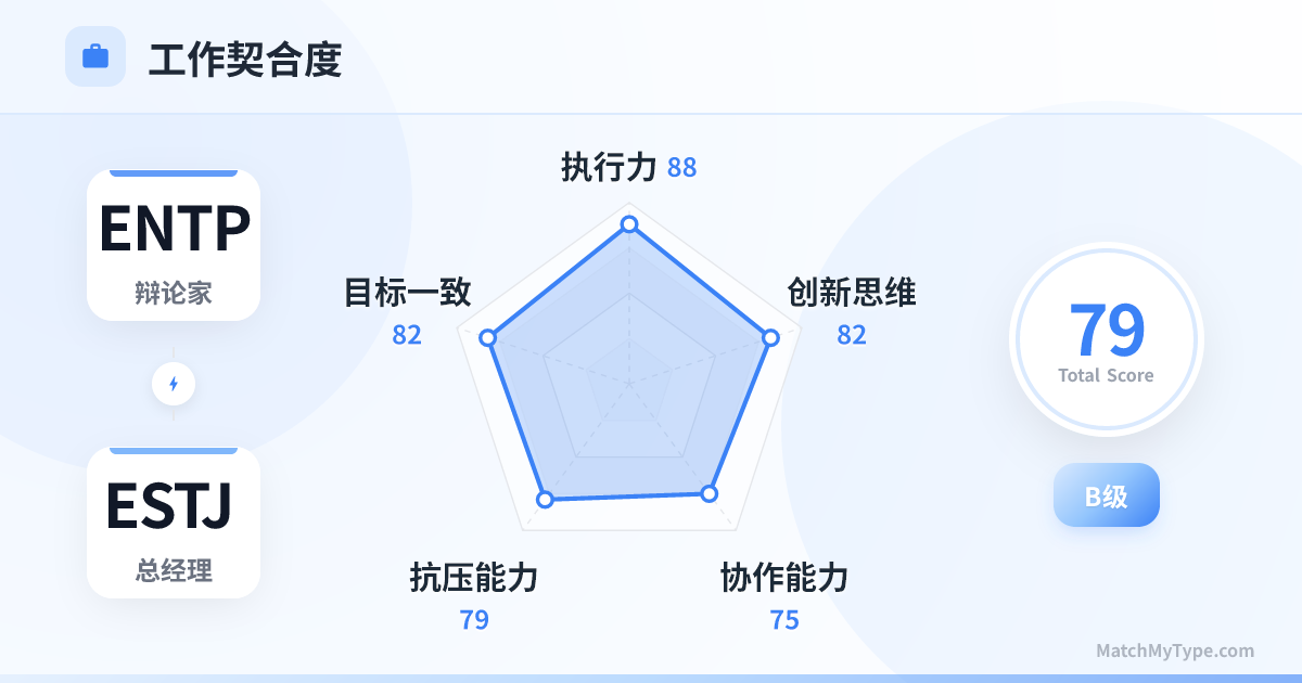 ENTP x ESTJ 职场模式 - 职场契合度雷达图分析