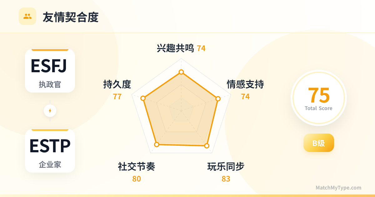 ESFJ x ESTP 社交模式 - 友情契合度雷达图分析